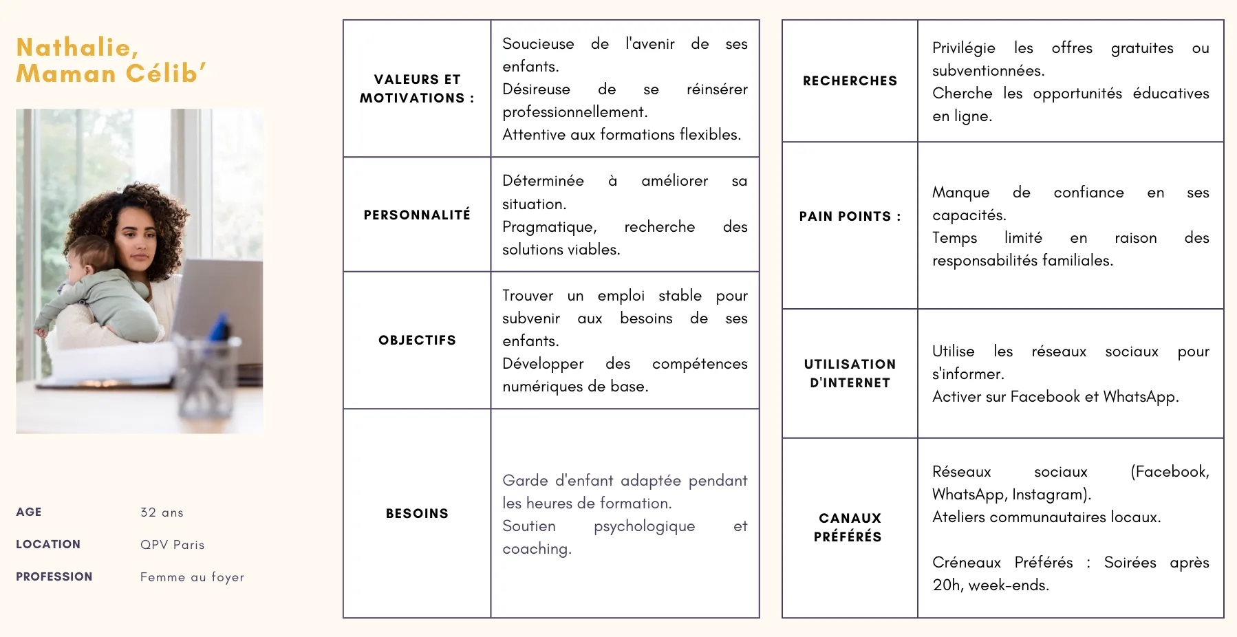 Exemple de proto persona