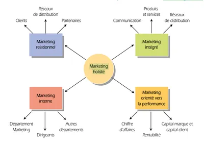 Pourquoi changer d'approche ? 