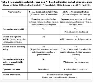 Are you ready to take on the challenge of transforming traditional design into a proactive practice to redefine the digital health experience?